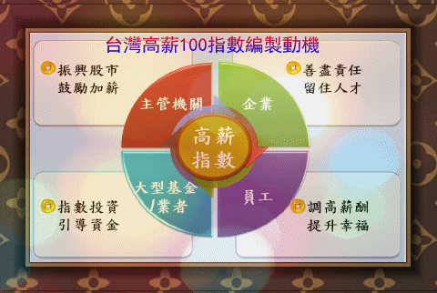 指數編製動機_副本1.gif