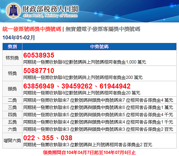 104年1-2月發票中獎號碼