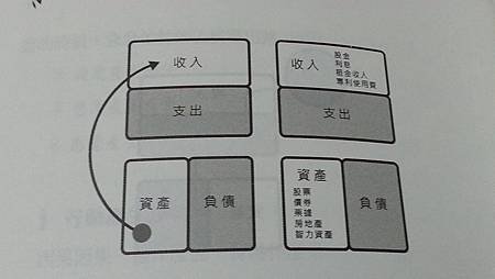 不用再為錢工作-文摘2