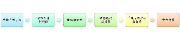 營帳