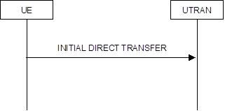 Initial Direct transfer.png