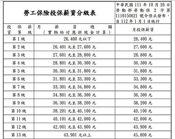 勞工保險投保薪資分級表.jpg