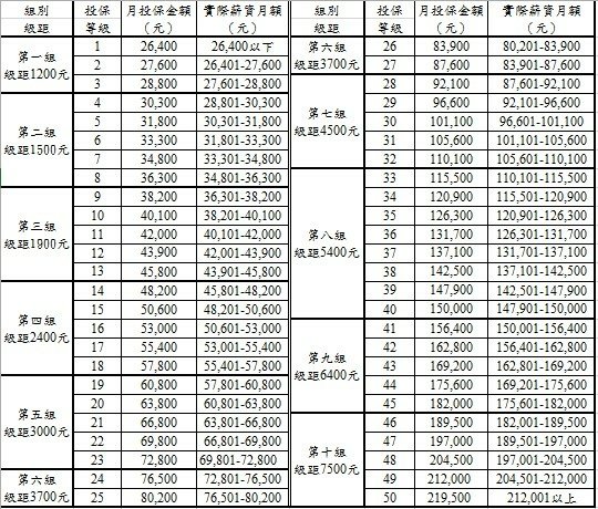 投保金額分級表.jpg