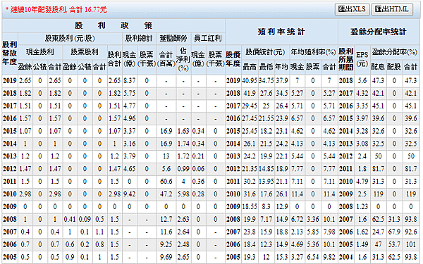 新保2005-2019EPS與股息.png