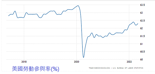 美國勞動參與率.png