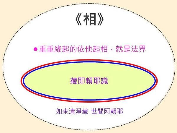 法之體性用相D.jpg