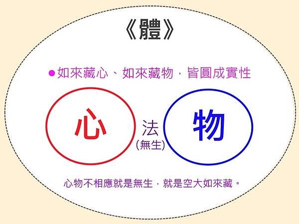 A法之體.jpg