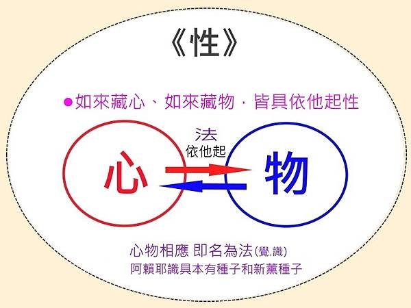 B法之性.jpg