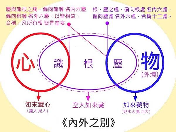 內外之別.jpg