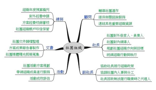 社團組織.jpg