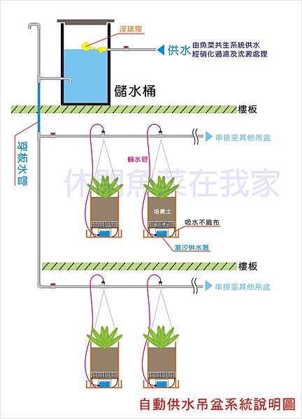 陽台吊盆-15.jpg