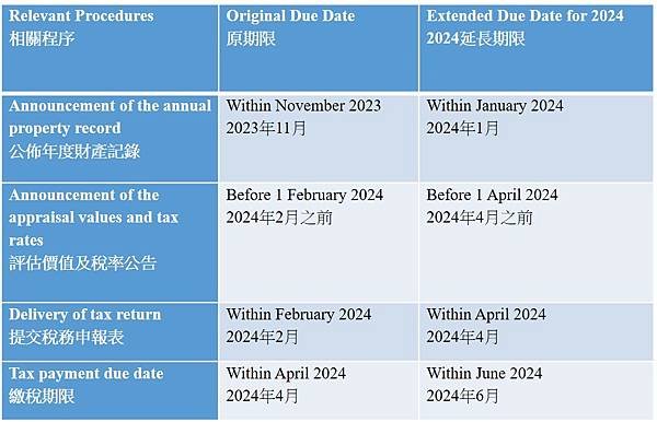 Payment Deadline for 2024 Land