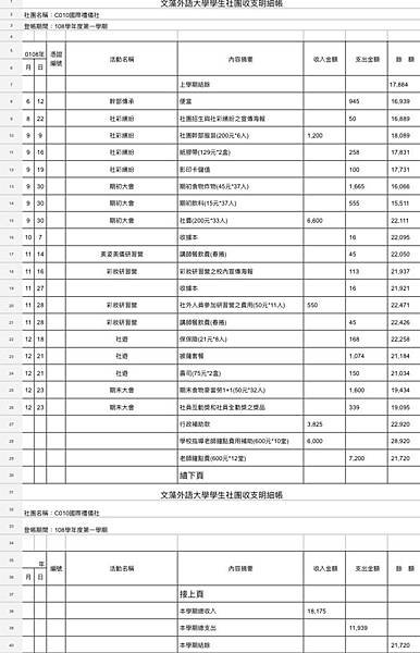 108-1實際收支明細.jpg