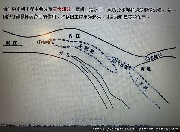 《2024大陸川渝蓉15日自由行》#【都江堰】**魚嘴**飛