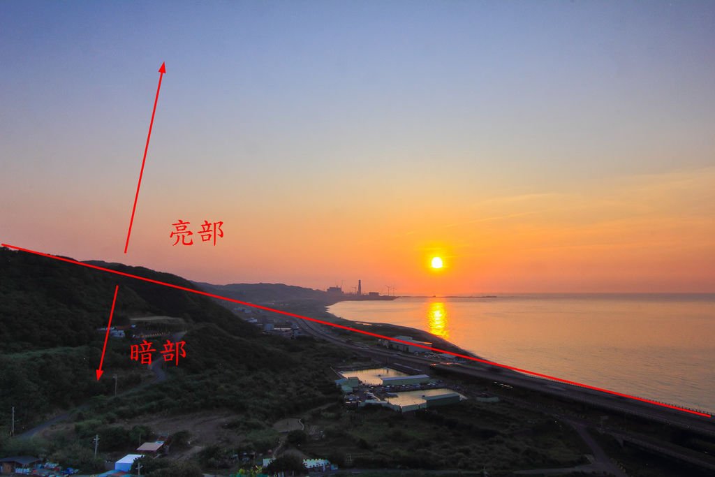 【新北景點】林口太平嶺‧夕陽暮色│西濱‧台61線車軌夜景│怎