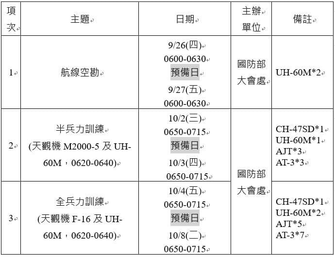 【台北活動】2024國慶飛機預演活動│三軍樂儀隊操演│雷虎小