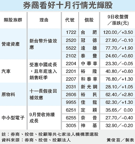 看好 10月行情光輝股.gif