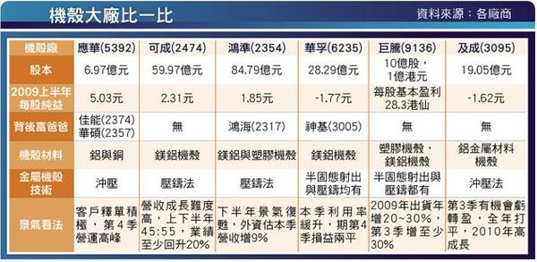 應華金屬機殼 12月出貨.JPG