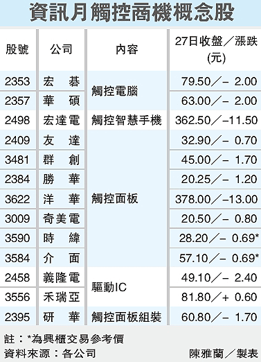資訊月 觸控商機概念股一覽.gif