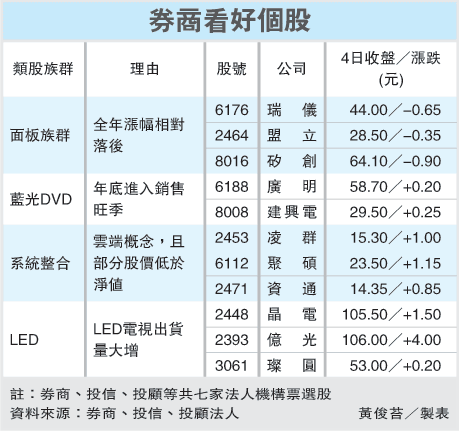選後布局 電子四天王聚焦.gif