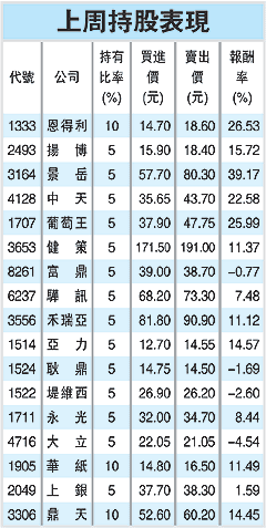 李士豪 相中致茂思源.gif
