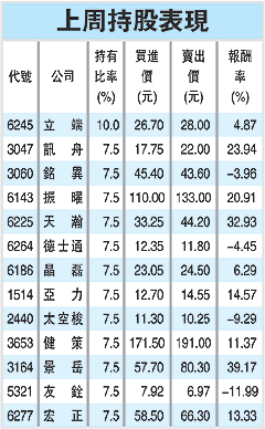 沈家田 布局鼎天國碩.gif