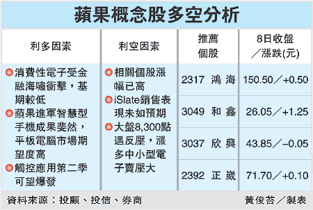平板電腦概念股 爭吃蘋果派2.gif