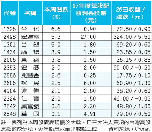 12檔高股息 抗跌.gif