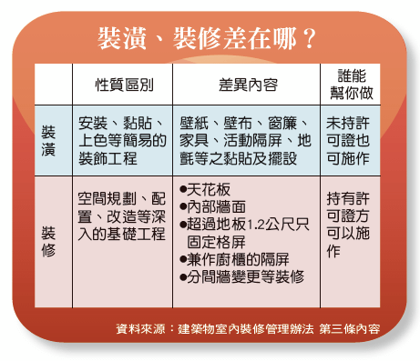 裝潢？裝修？大不同.png