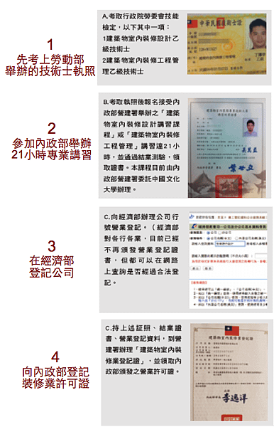 裝修專業人員登記流程.png