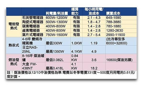 電暖爐.jpg