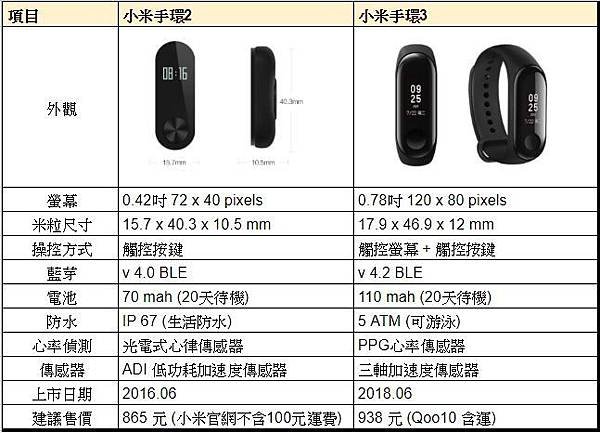 小米手環3 %26; 小米手環2 比較.JPG