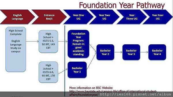 foundation year pathway