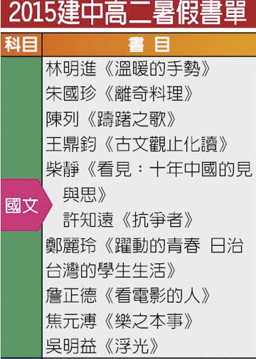 螢幕快照 2015-08-05 上午10.57.20