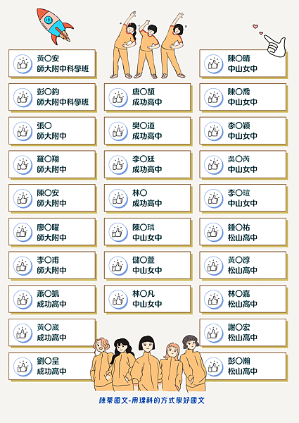 【陳蒂國文評價】會考測驗課外閱讀 獨特解題技巧斬獲A++｜黃