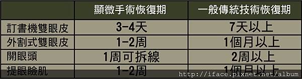 雙眼皮文章21