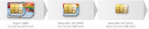 sim-sizes