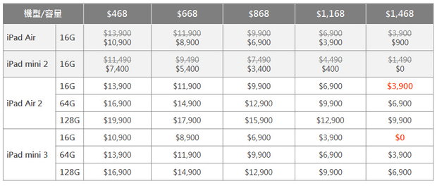 台灣大哥大 - iPad Air 2 / iPad mini 3 適用資費 / 專案價一覽表