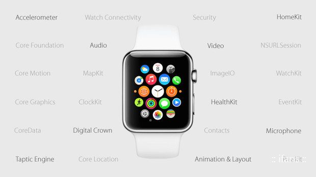 ifans-apple-2015-wwdc (59).png