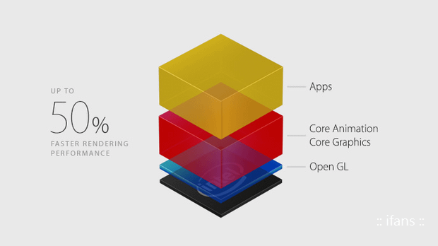 ifans-apple-2015-wwdc (2).png