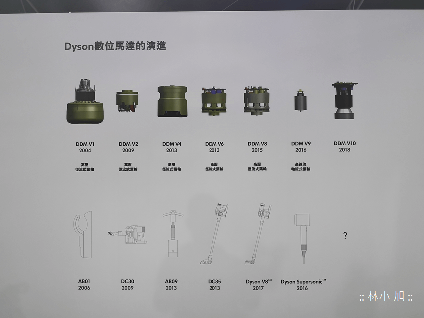 戴森 Dyson Cyclone V10 無線吸塵器 (ifans 林小旭)-總部人員解說奧秘 (14).png