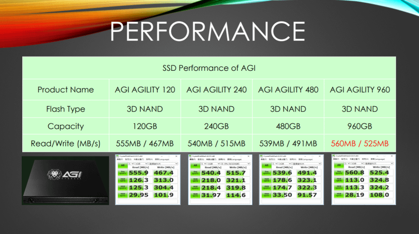 AGI SSD 固態硬碟 (4).png