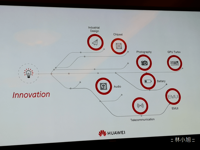 HUAWEI 旗艦機發展趨勢 (ifans 林小旭) (5).png