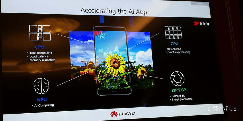 HUAWEI 旗艦機發展趨勢 (ifans 林小旭) (9).png