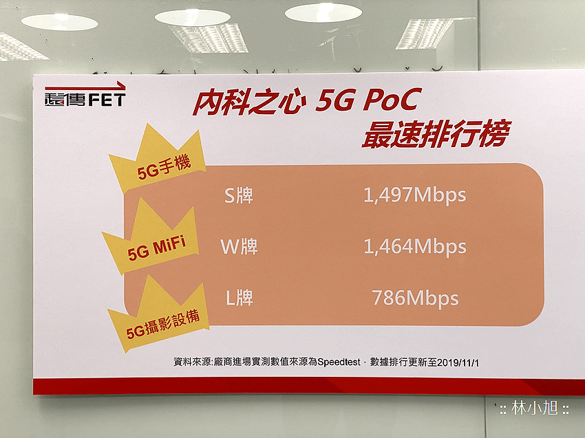 遠傳 5G 實驗室 (ifans 林小旭) (14).png