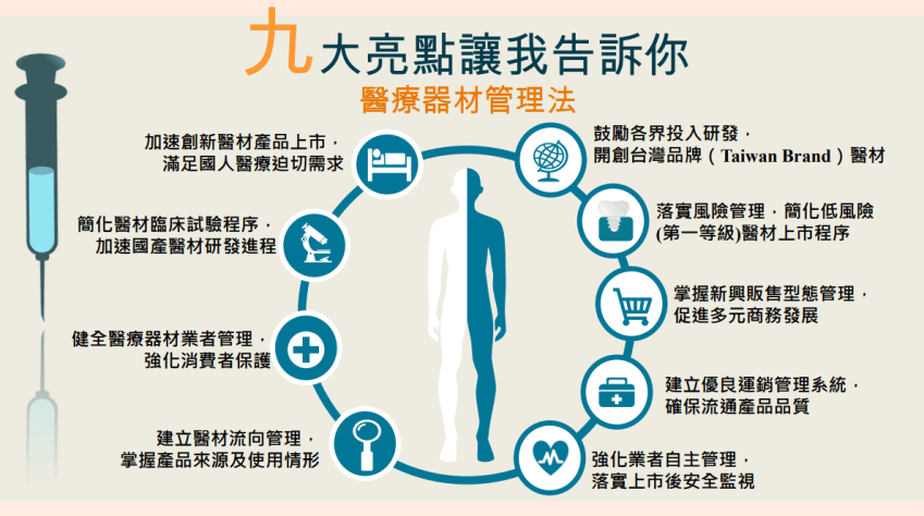 立法院三讀通過醫療器材管理法草案-1