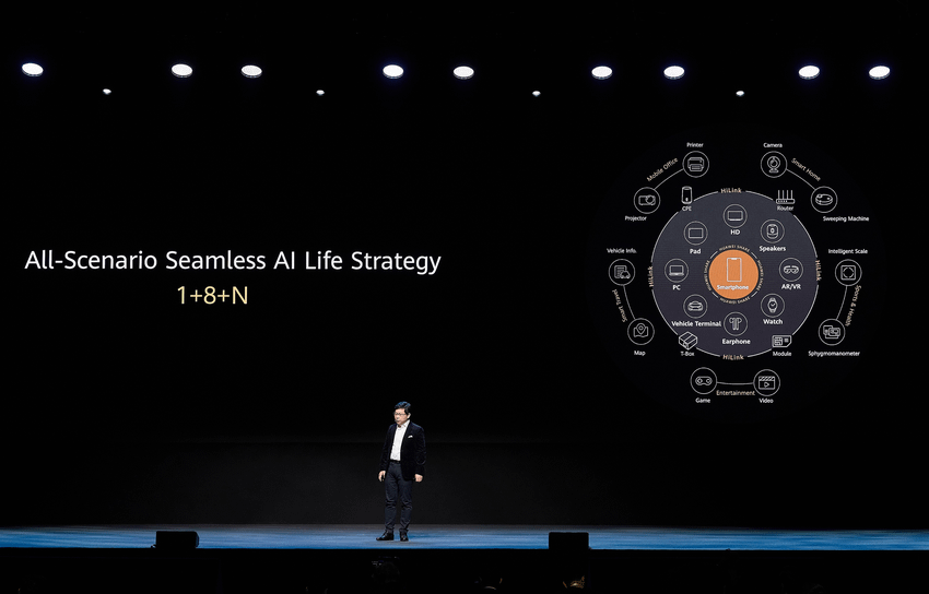 【HUAWEI】All-Scenario Seamless AI Life Strategy-1+8+N.png