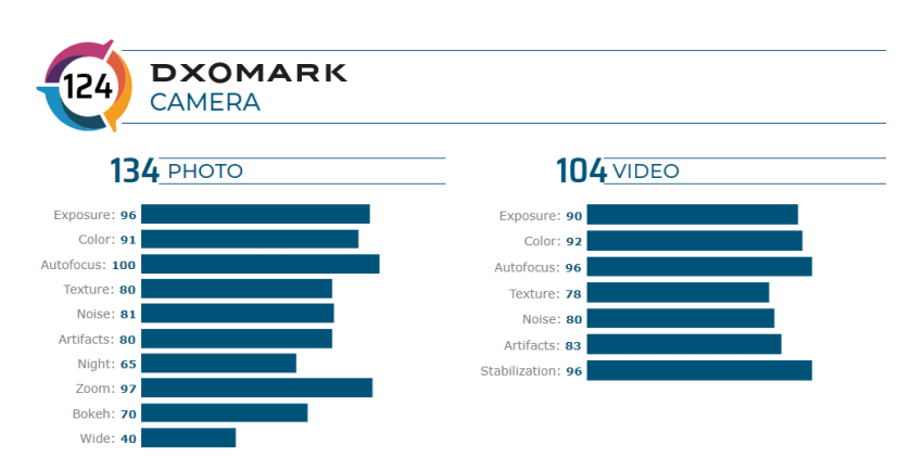 OPPO FIND X2 Pro vs DxOMark.png