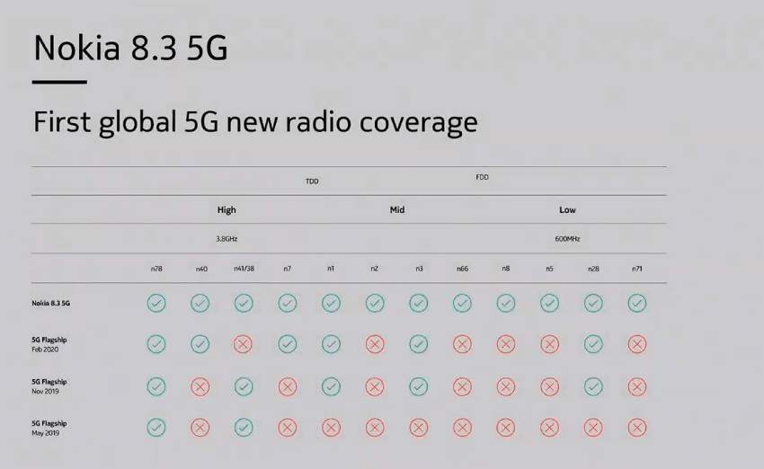 Nokia 8.3 5G 新機發表 (ifans 林小旭) (2).png