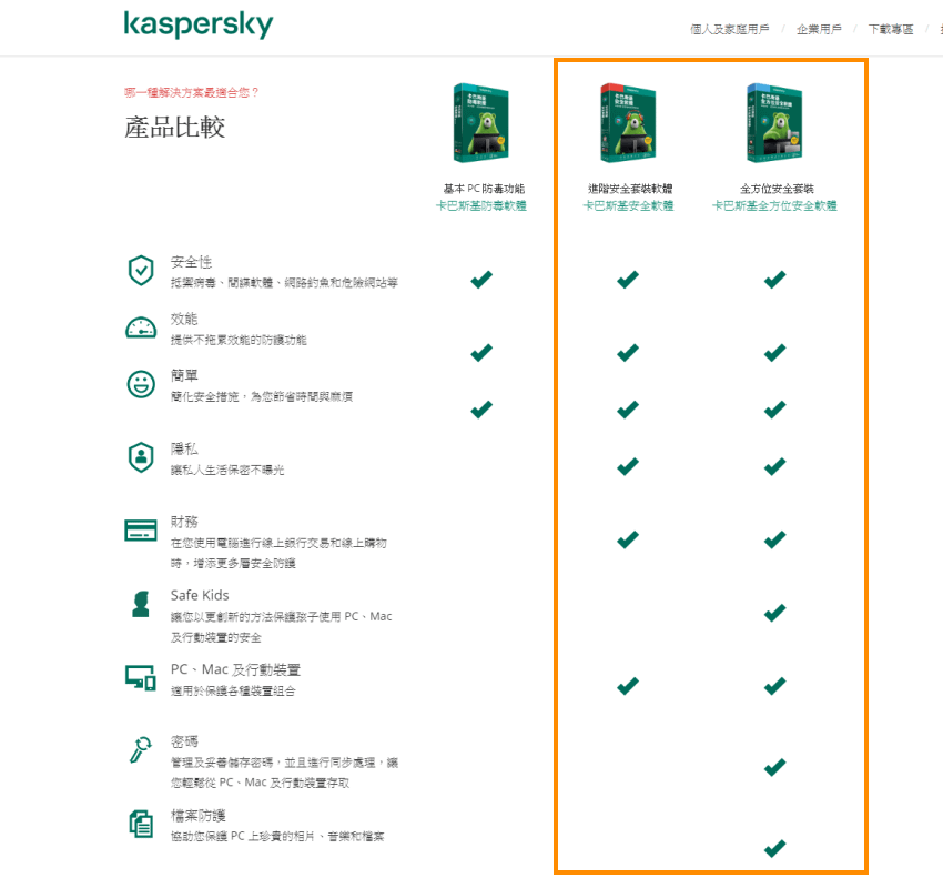 Kaspersky 卡巴斯基防毒軟體母親節買一送一限時優惠 (ifans 林小旭) (38).png